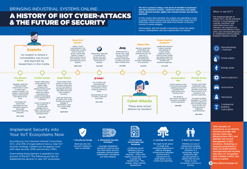 3 infographic