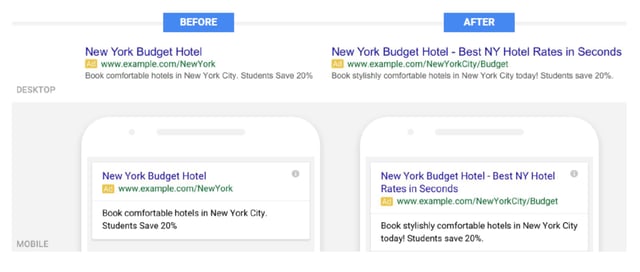 adwords expanded text for ads