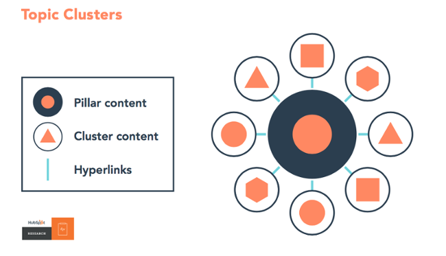 3 Keys to a Solid Content Marketing Strategy for MSPs and VARs.png