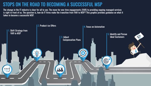 ROADMAP