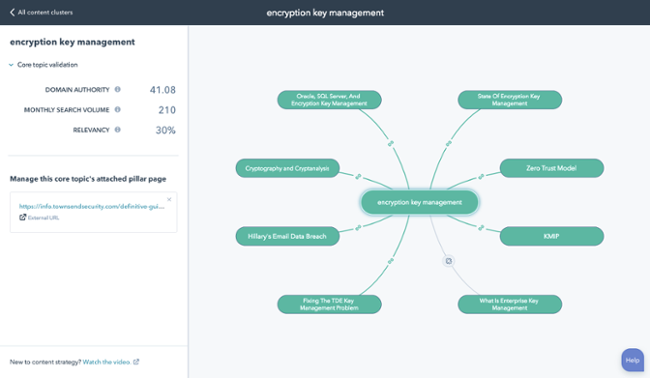 3 Keys to a Solid Content Marketing Strategy for MSPs and VARs.png