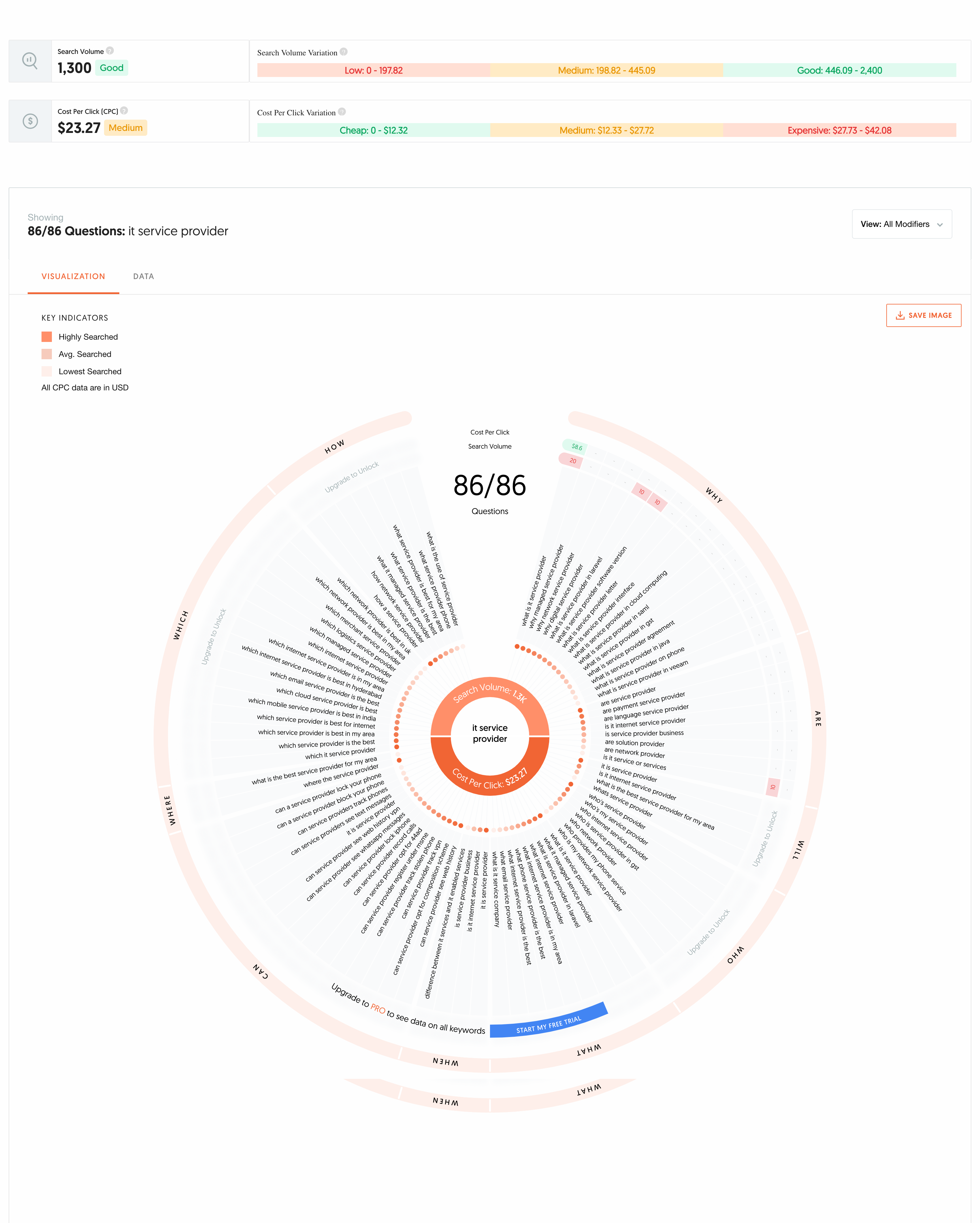 answerthepublic-it-service-provider-search