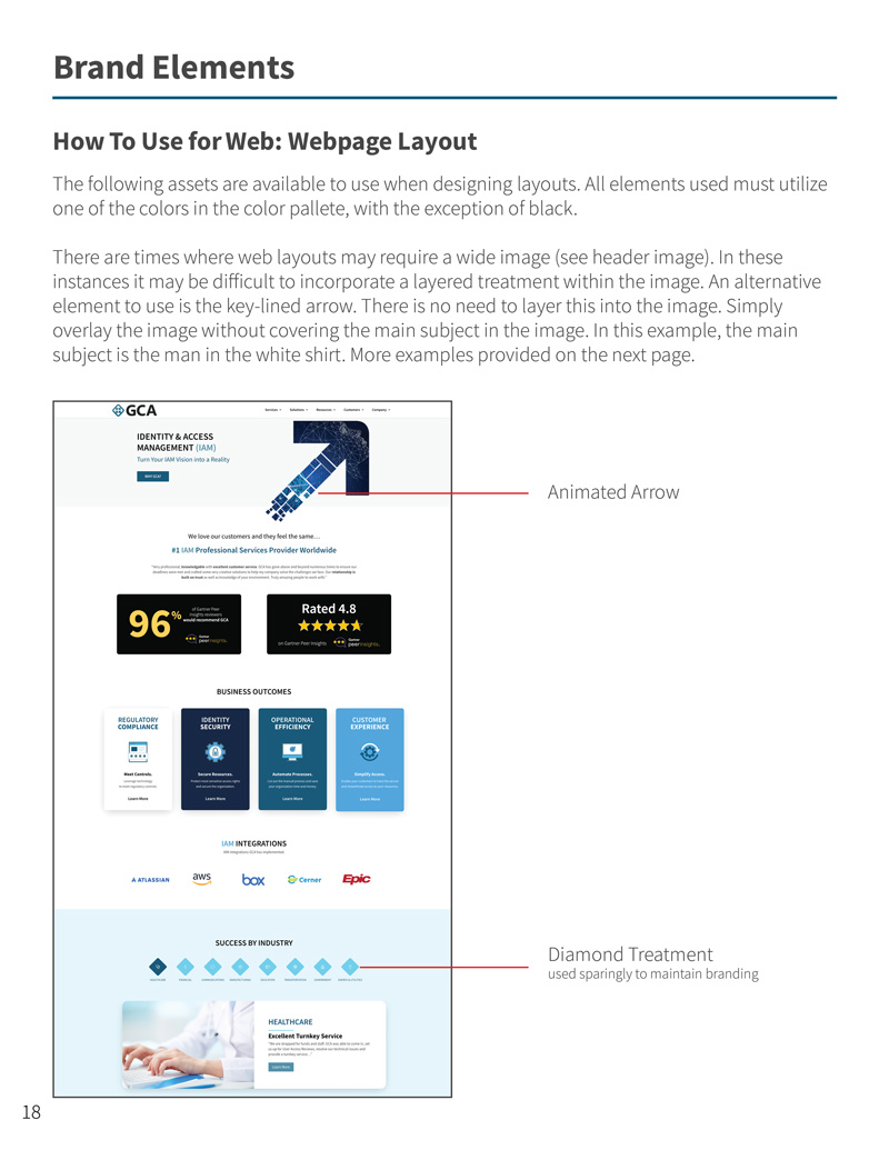 How to Use for Brand How to Use for Brand