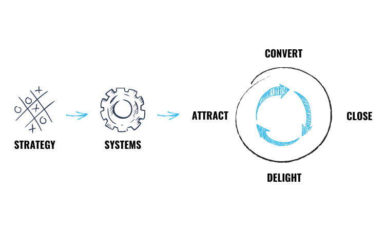 IT Channel Digital Strategy