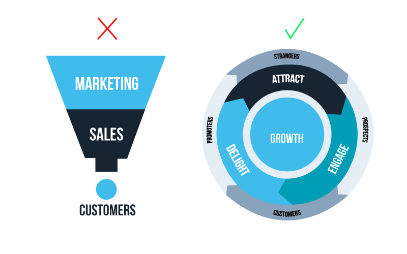 hubspot_funnel